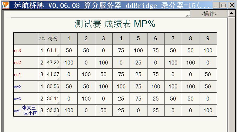 成绩表